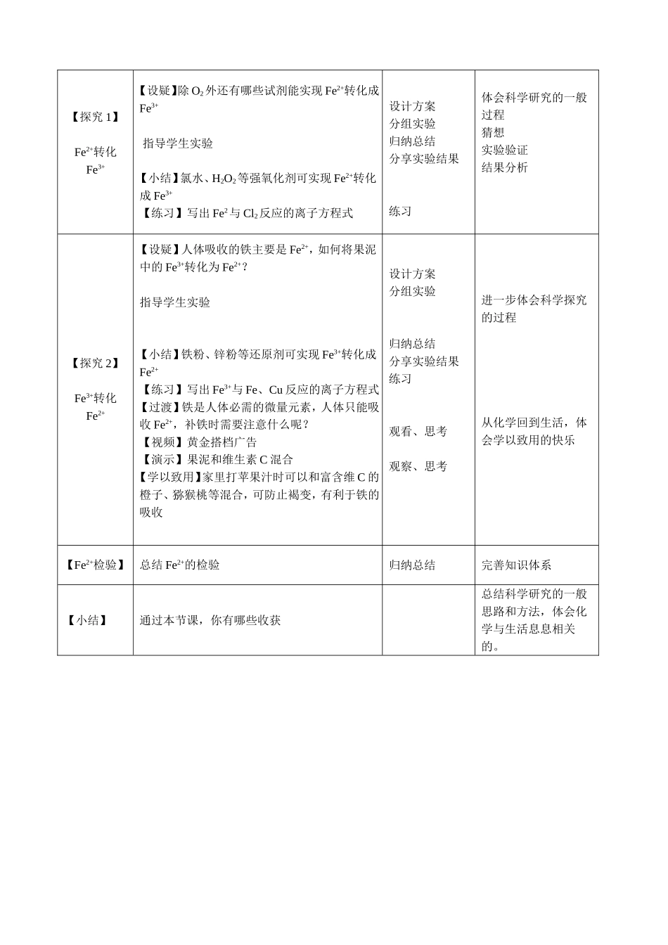 铁和铁的化合物教学设计_第2页
