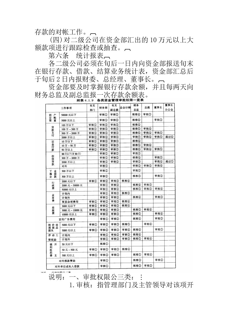 资金管理规定( 5)_第3页