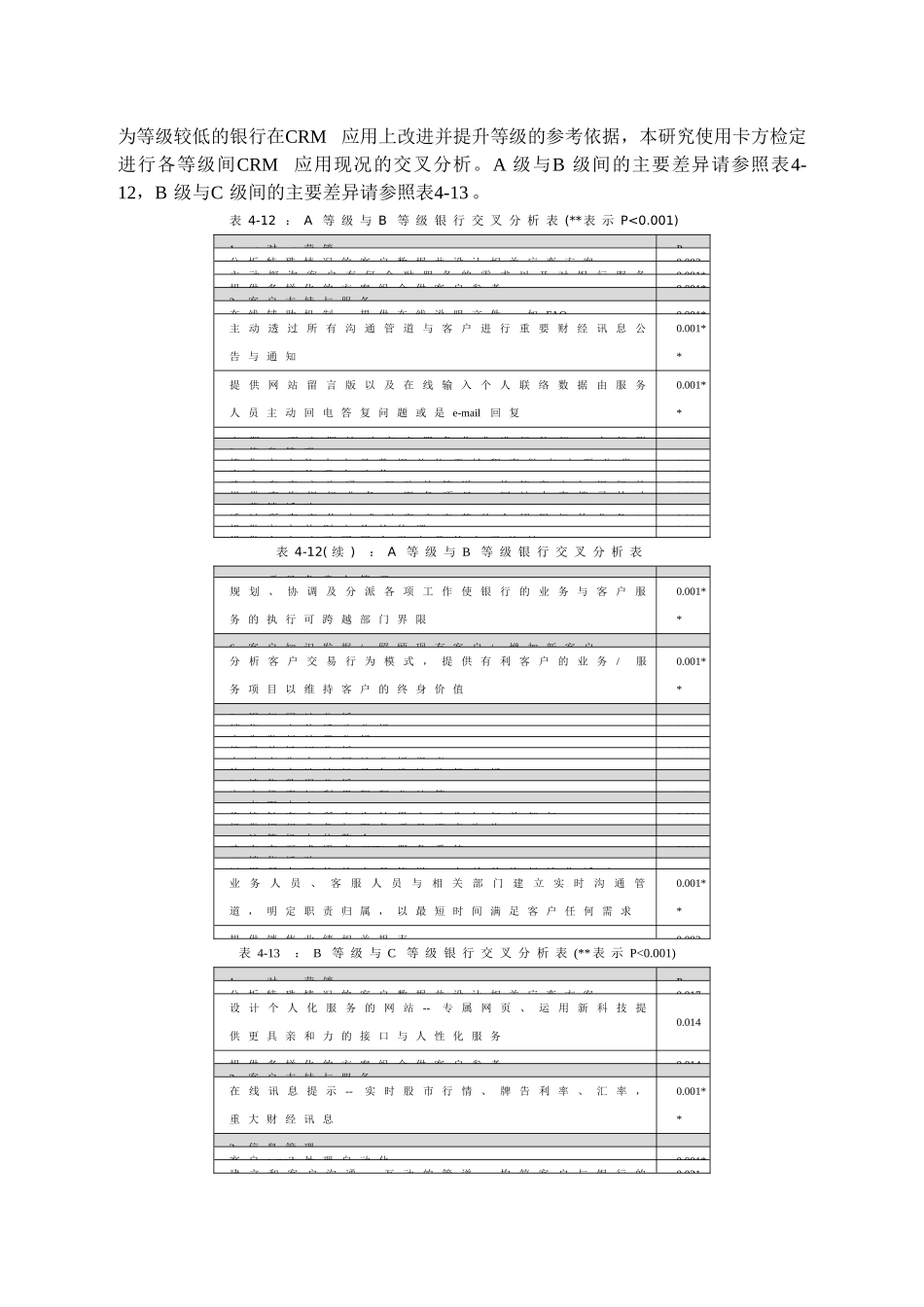银行业采用客户关系管理之研究_第2页
