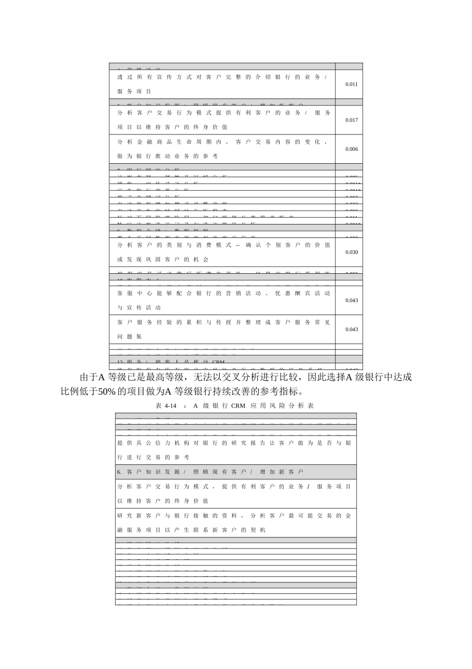 银行业采用客户关系管理之研究_第3页
