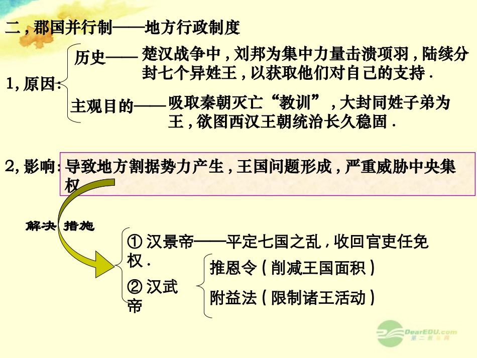 六广中学中学七年级历史上册《第13课两汉经济的发展》两汉的政治经济制度课件新人教版_第3页