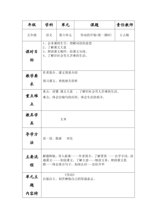 劳动的开端 (2)