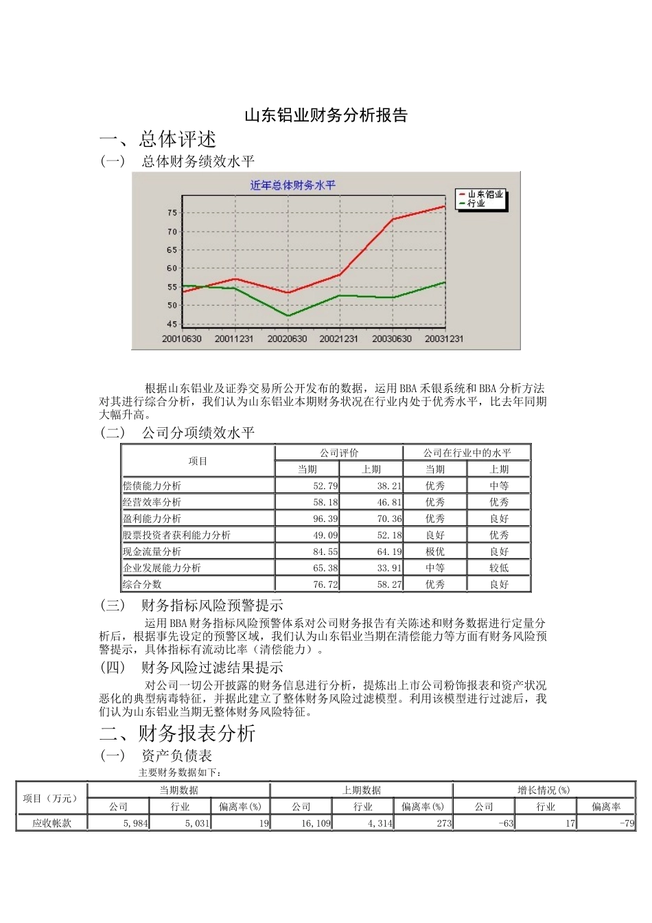 某铝业财务分析报告研讨_第1页