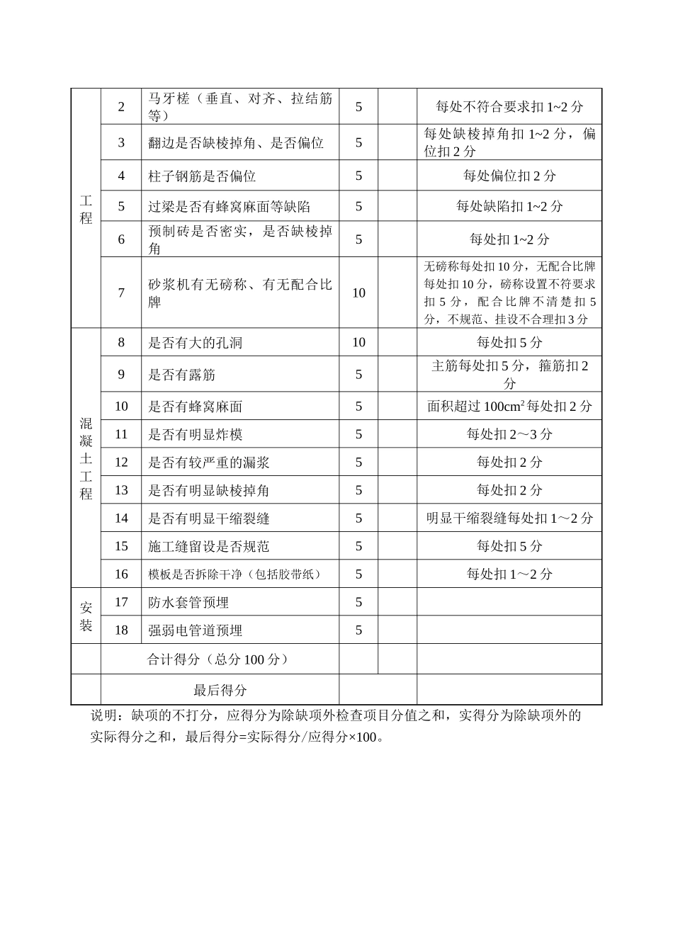月度质量安全大检查制度_第3页