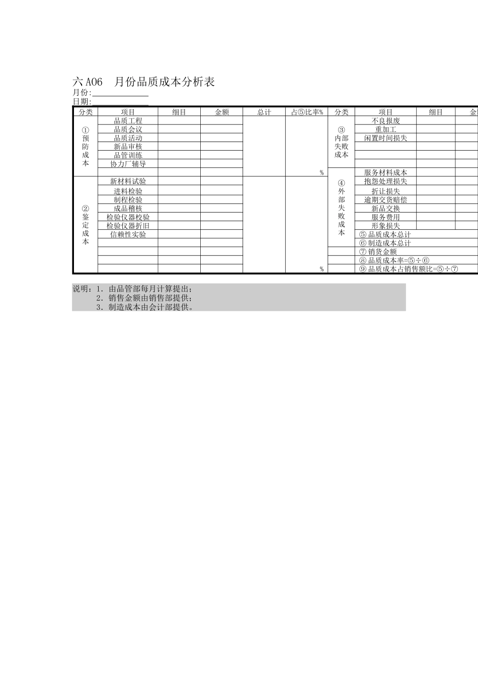 月份品质成本分析表_第1页