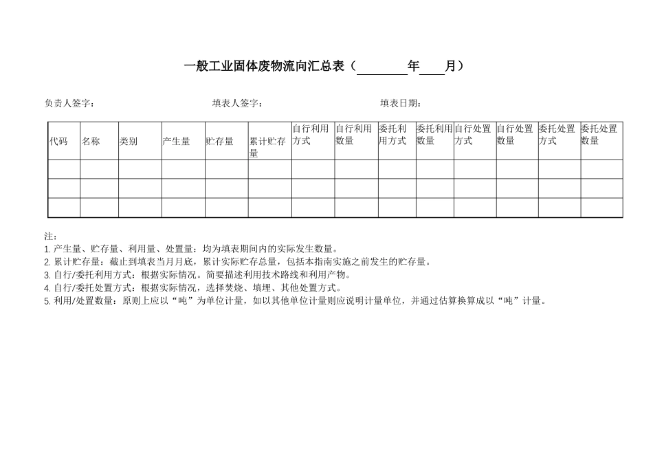一般工业固体废物管理台账制定常用表格_第2页