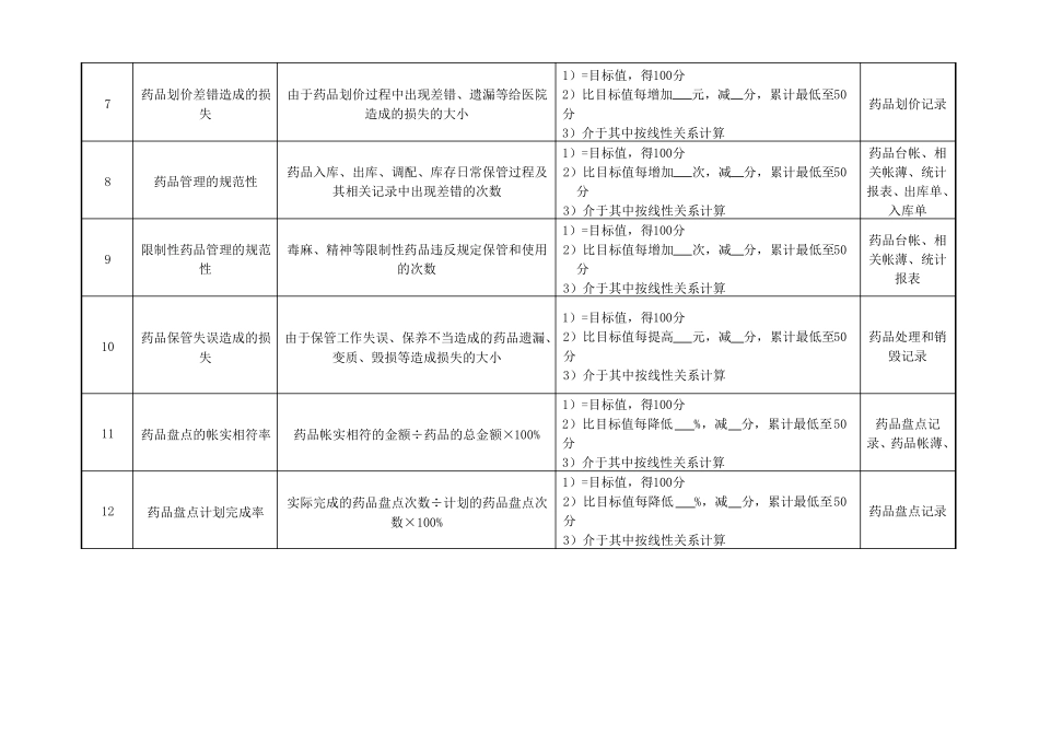 药剂科主任绩效考核指标_第2页