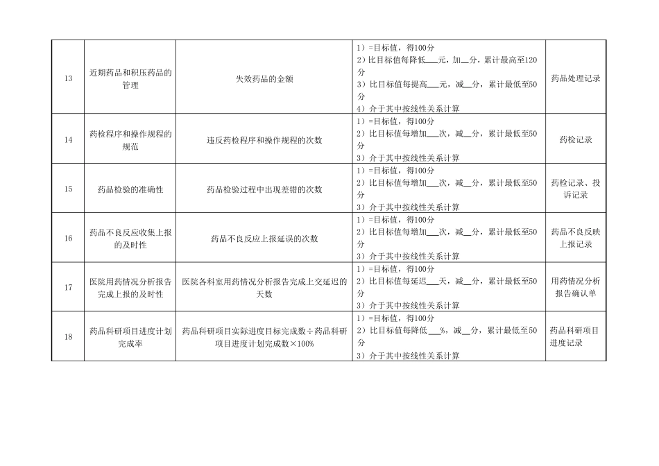 药剂科主任绩效考核指标_第3页