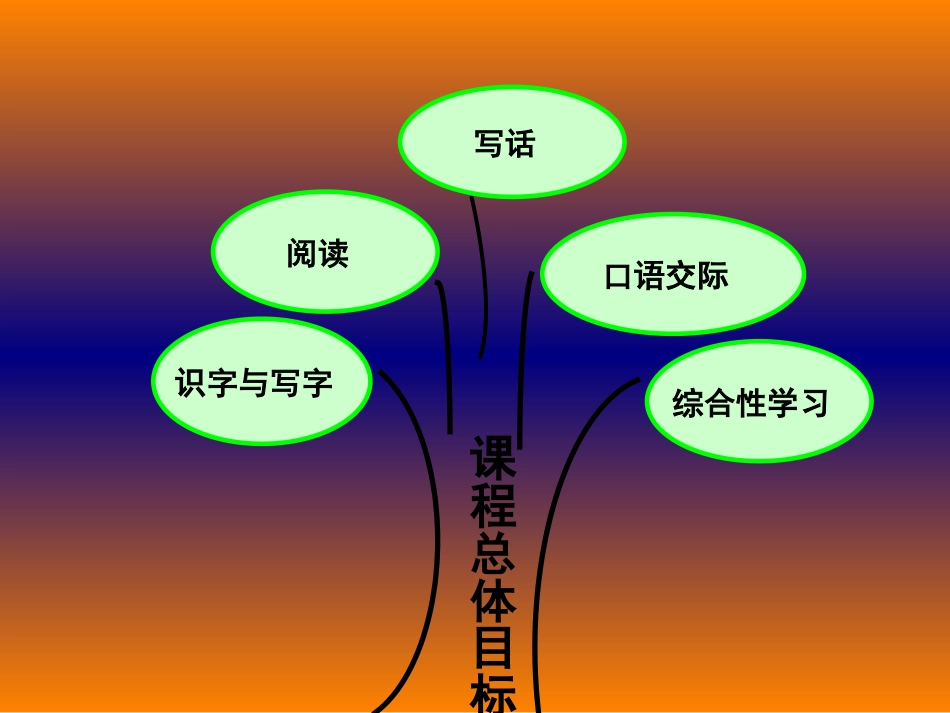 说课标,说教材,说建议_第3页
