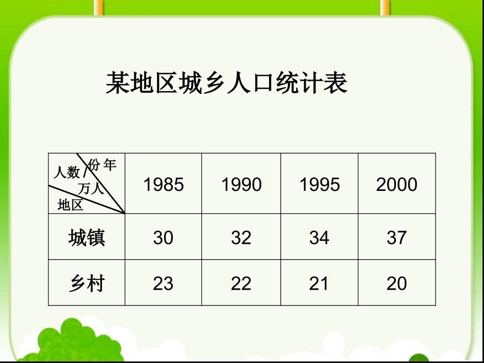《统计——纵向复式条形统计图》课件_第2页