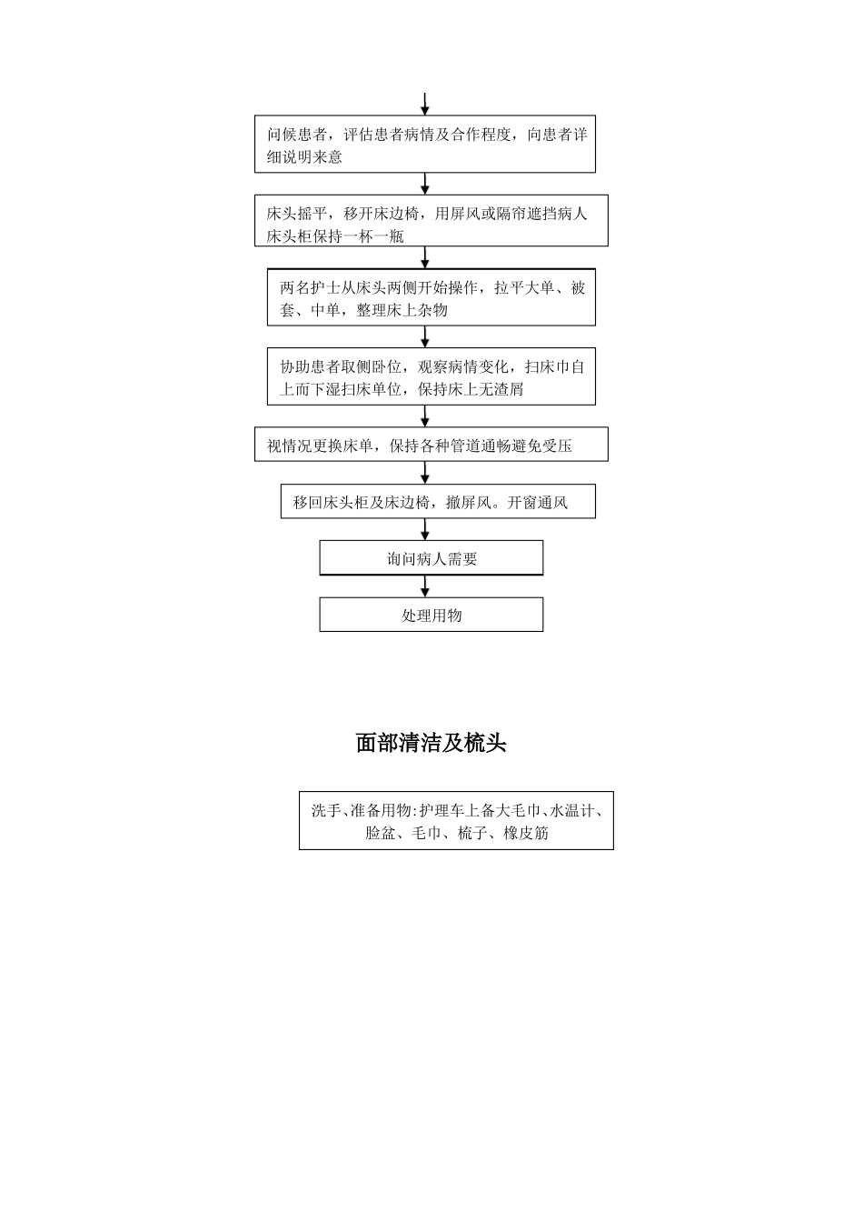 基础护理工作流程图_第2页