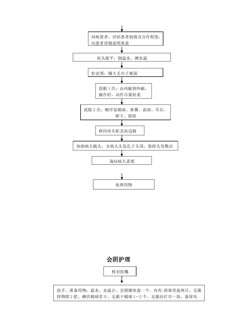 基础护理工作流程图_第3页