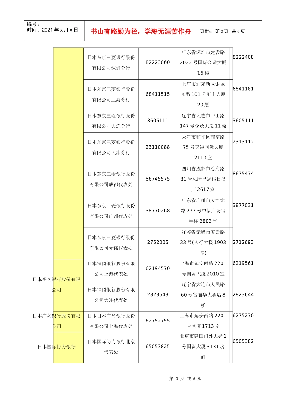 上海日本银行日本银行上海代表处外资_第3页