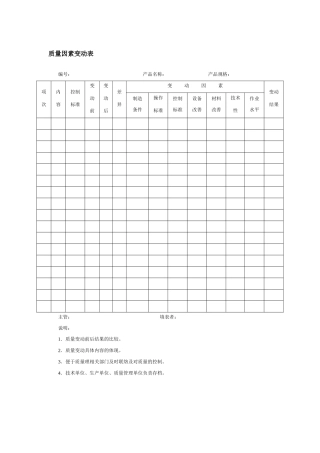 质量因素变动表