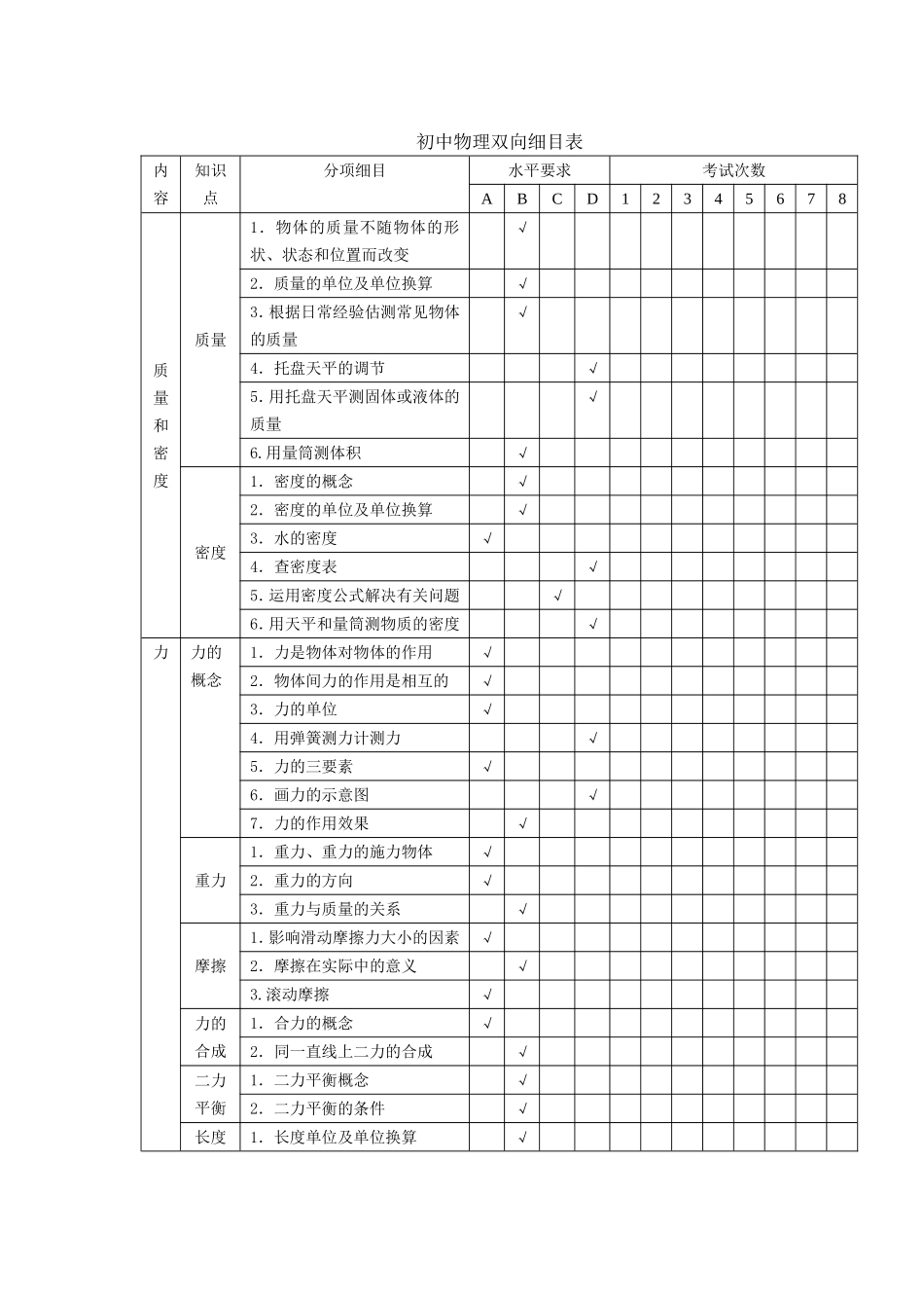 初中物理命题双向细目表_第1页