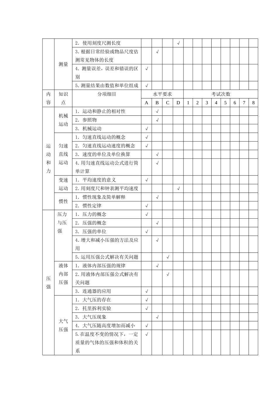 初中物理命题双向细目表_第2页