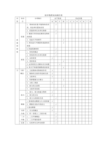 初中物理命题双向细目表