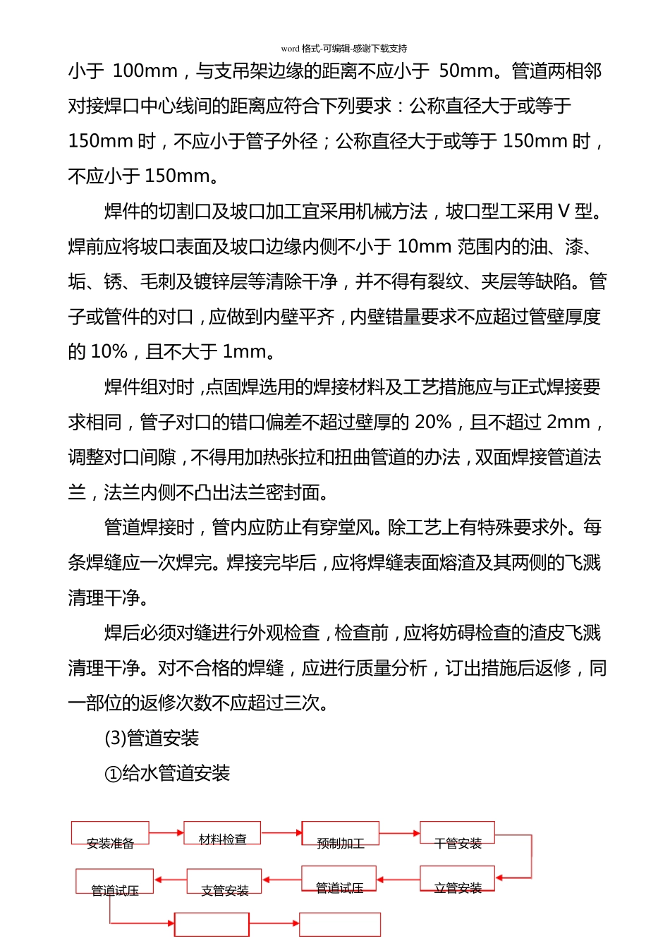 安装工程工艺_第2页