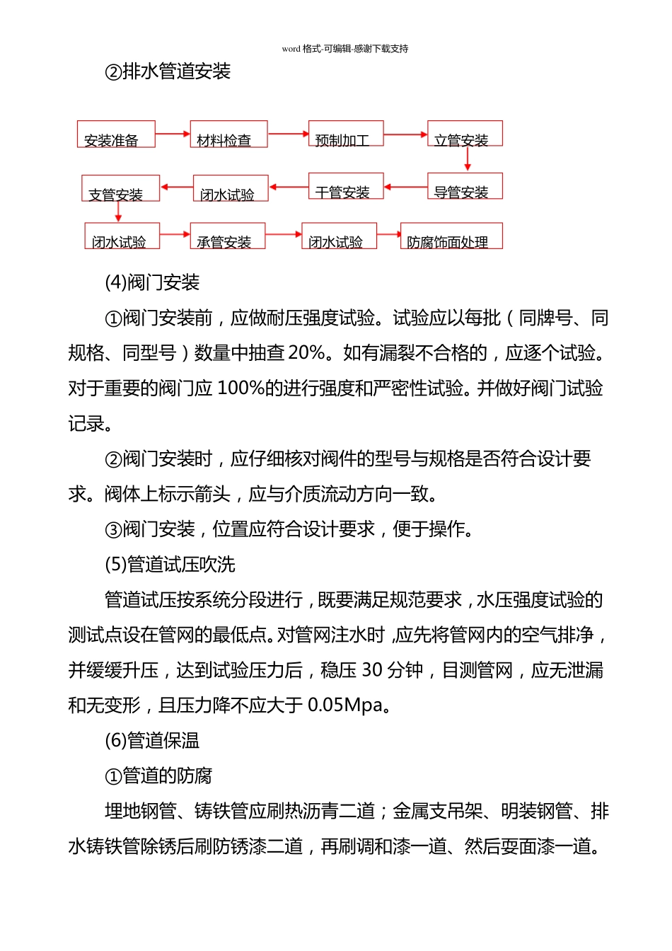 安装工程工艺_第3页