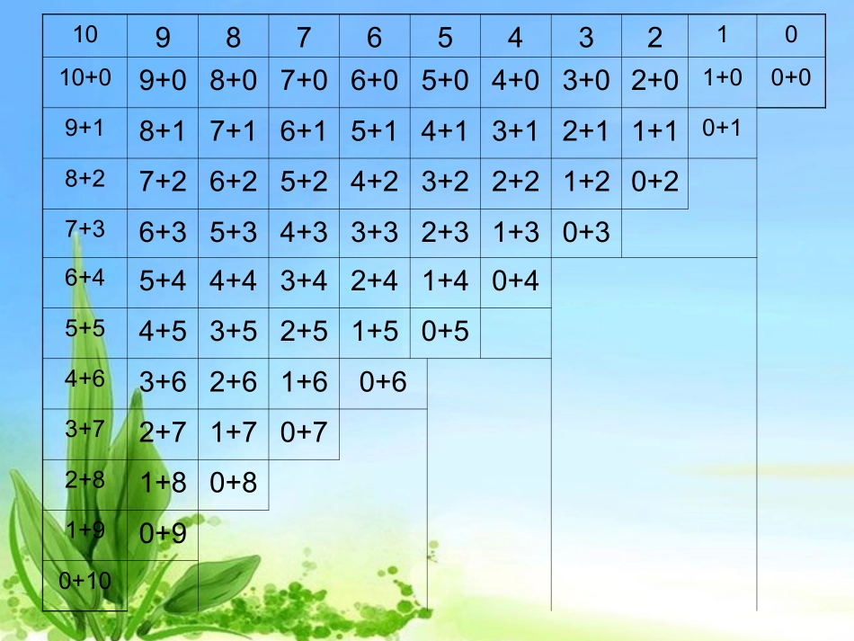 新北师大版一年级数学上册《做个加法表二》课件_第2页