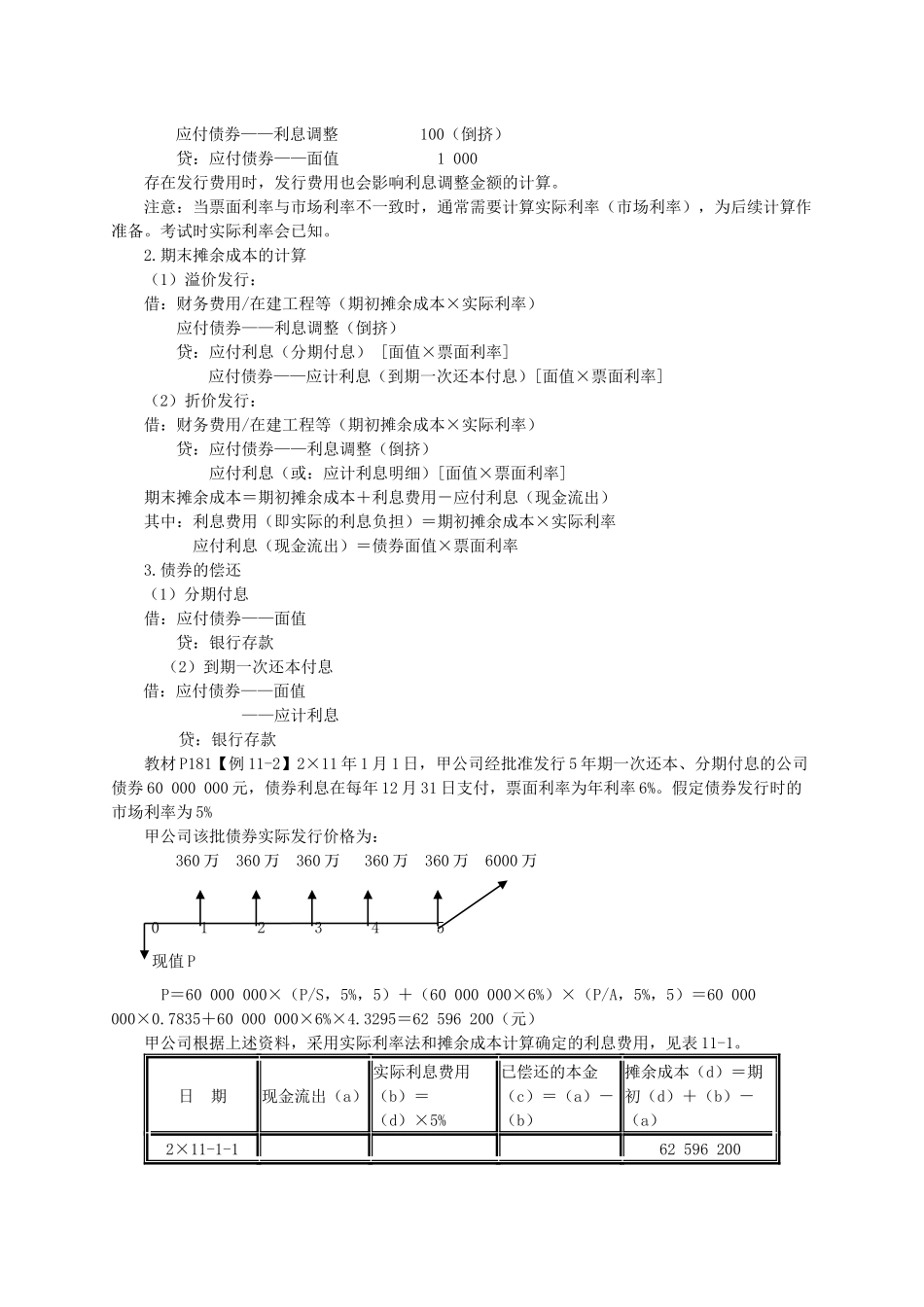 长期负债与借款费用_第2页