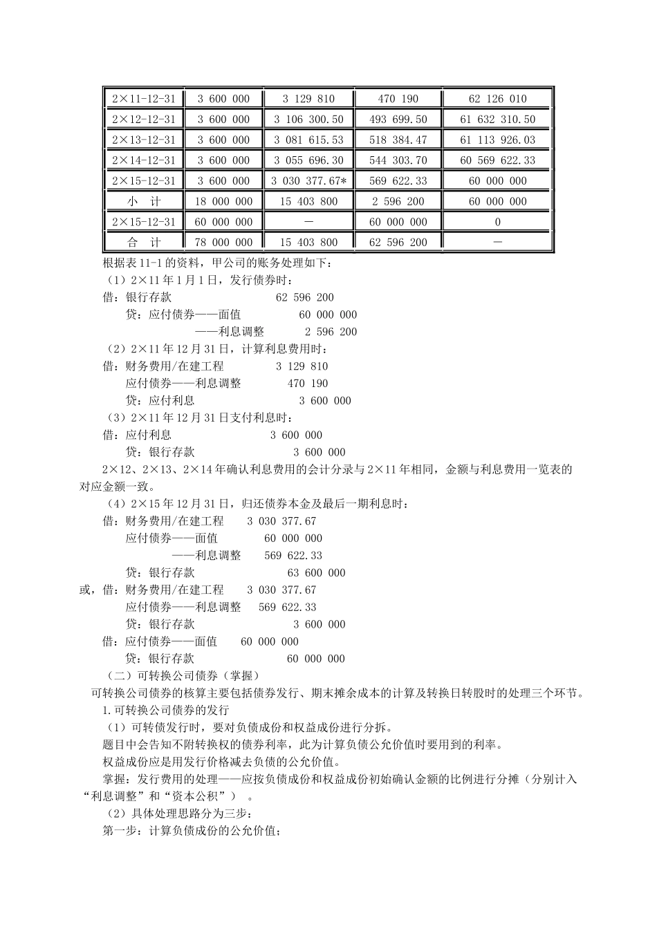 长期负债与借款费用_第3页