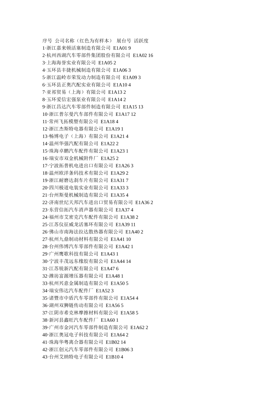 XXXX上海国际汽车零配件、维修检测诊断设备及服务用品_第1页