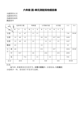 小学六年级圆单元双向细目表