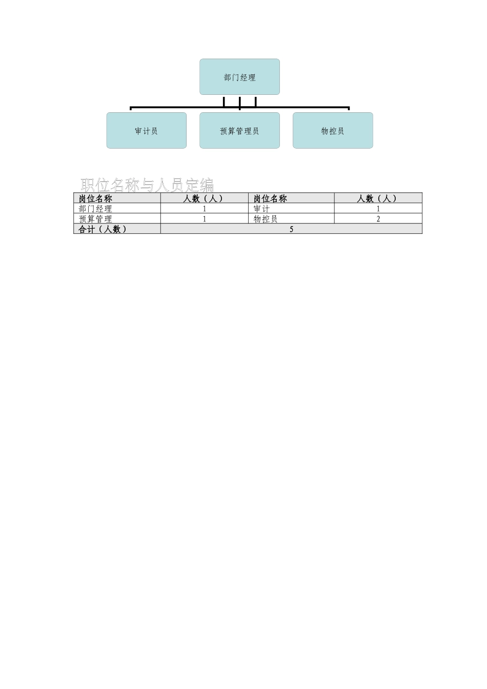 审计预算部组织说明书_第2页