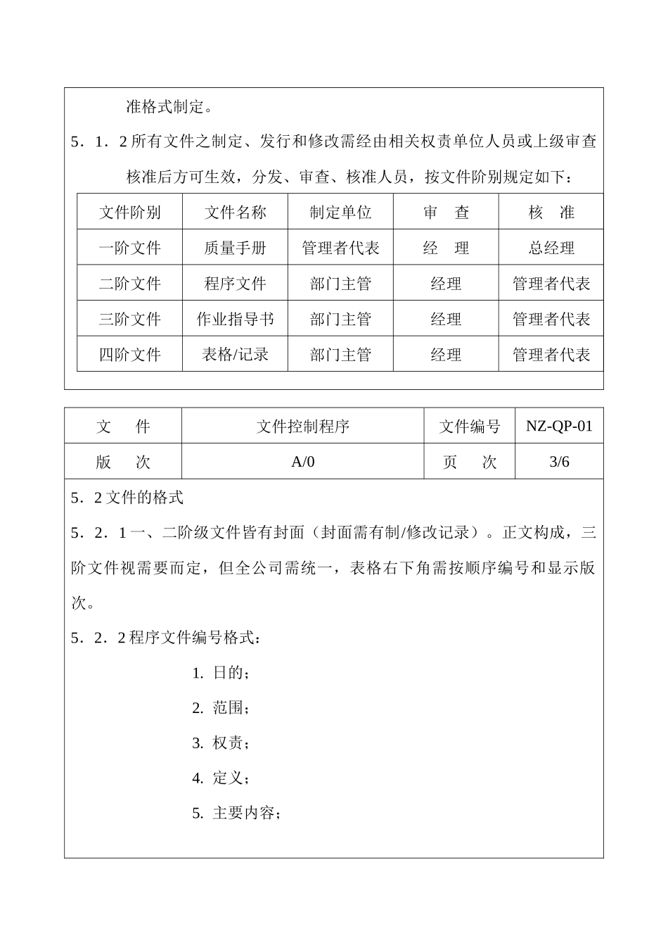 质量控制程序文件_第3页