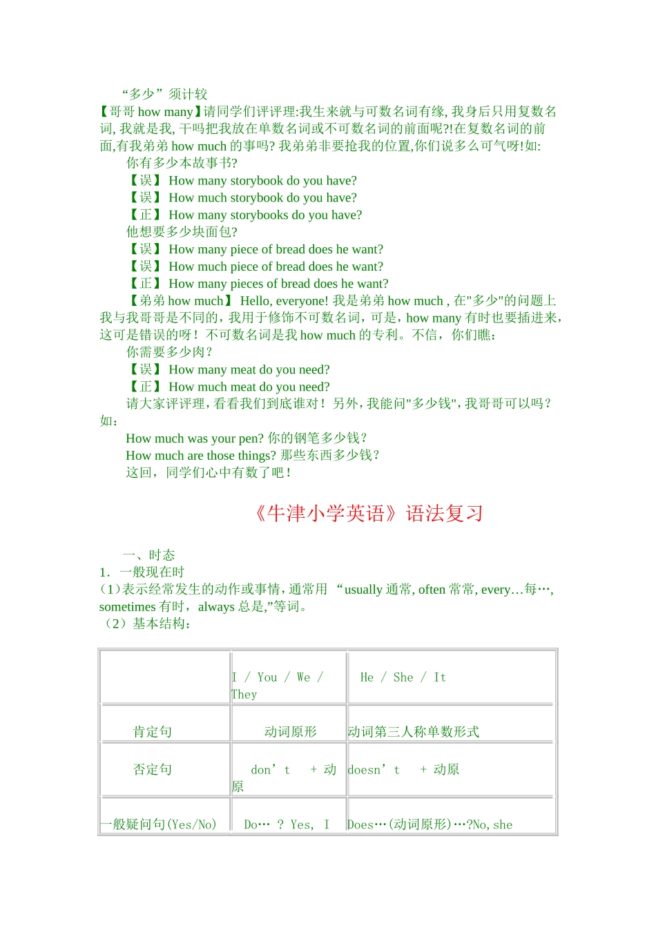 小学英语语法总结_第2页