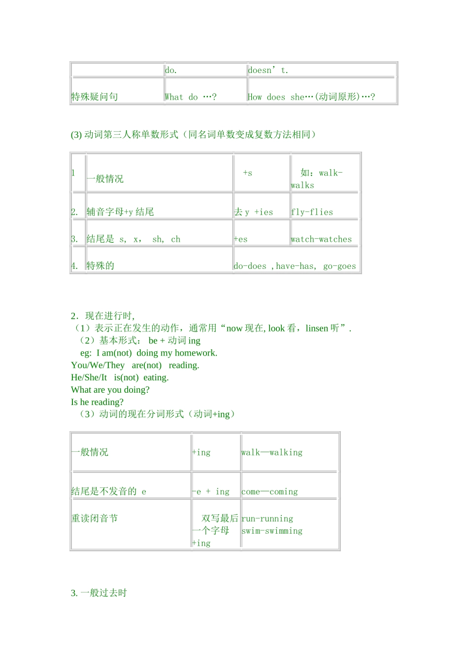小学英语语法总结_第3页