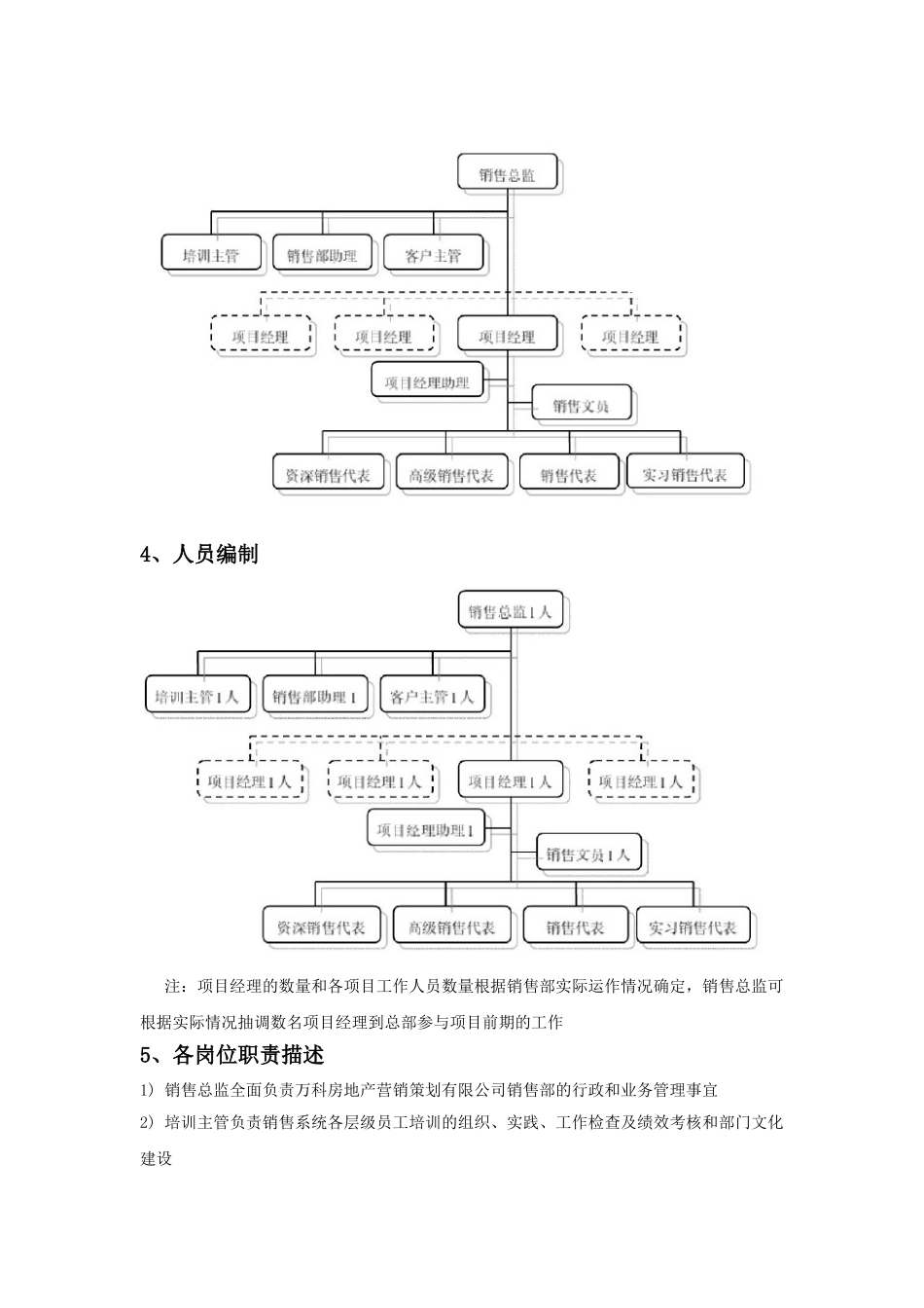 万科地产销售部制度.(51页)_第2页