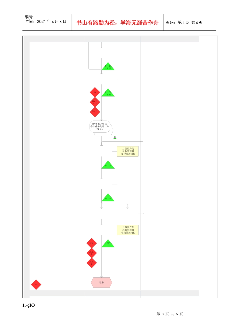 MP02.04.03 增值税_第3页
