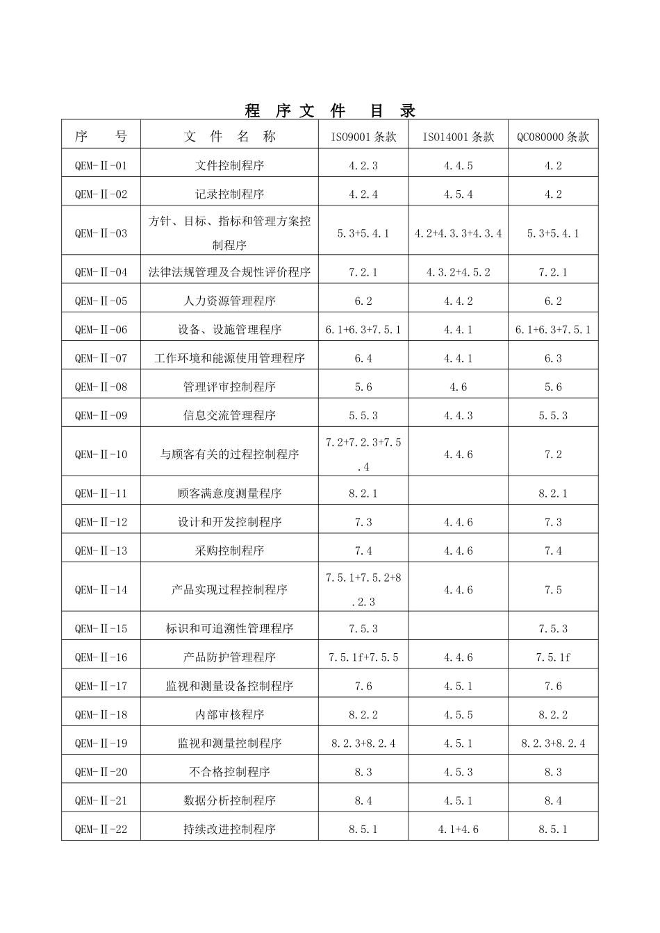 质量体系程序文件大全、清单(DOC97页)_第1页