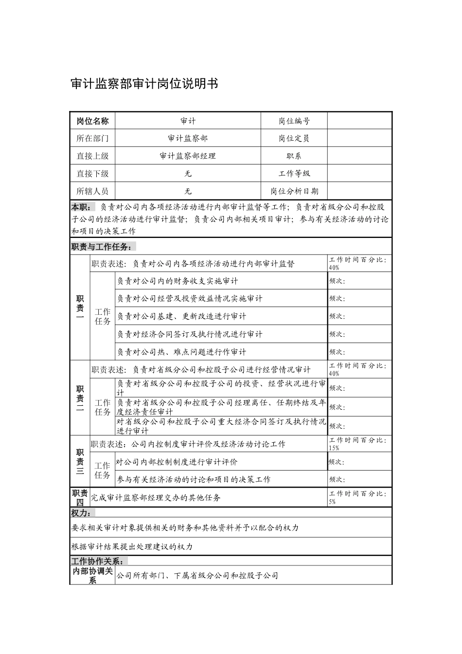 制鞋企业审计监察部审计岗位说明书_第1页