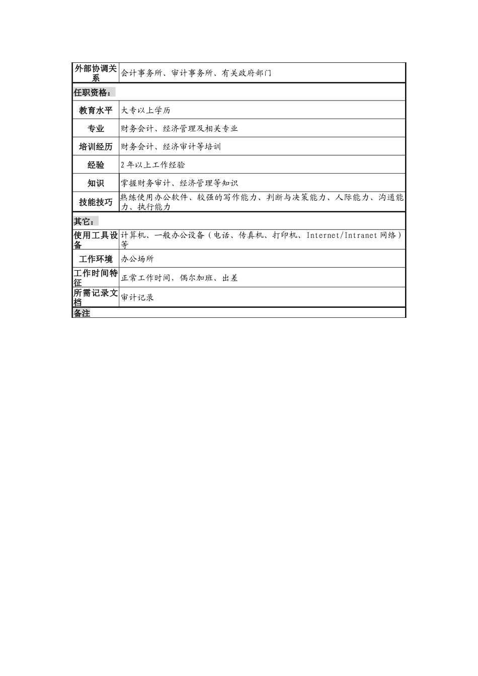 制鞋企业审计监察部审计岗位说明书_第2页
