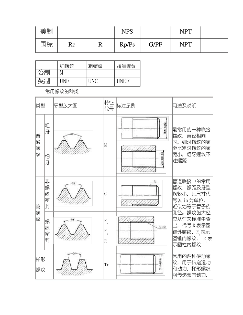螺纹的技术标准_第3页