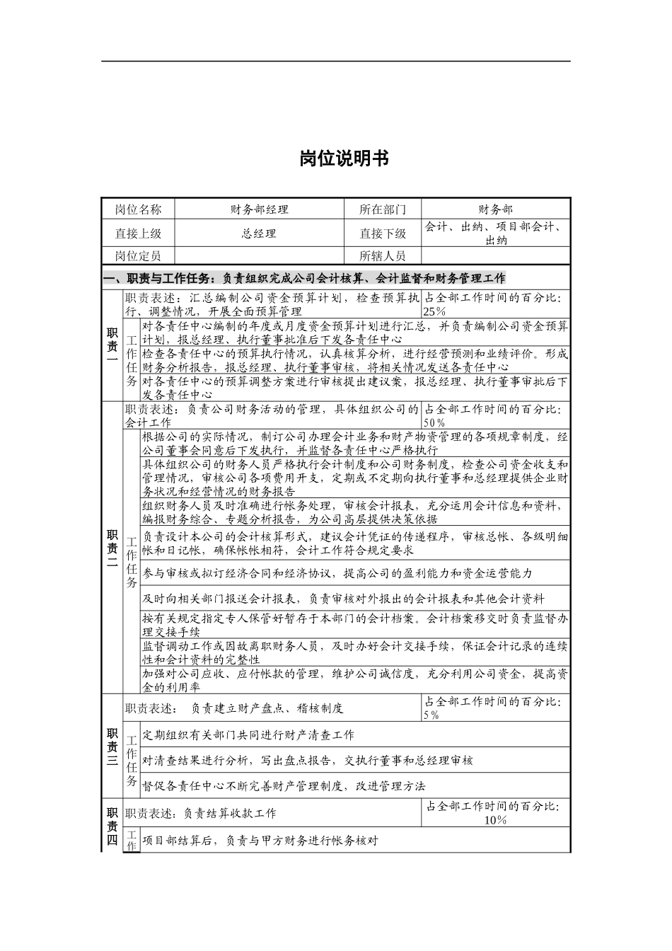 财务部经理马蓉岗位说明书_第1页