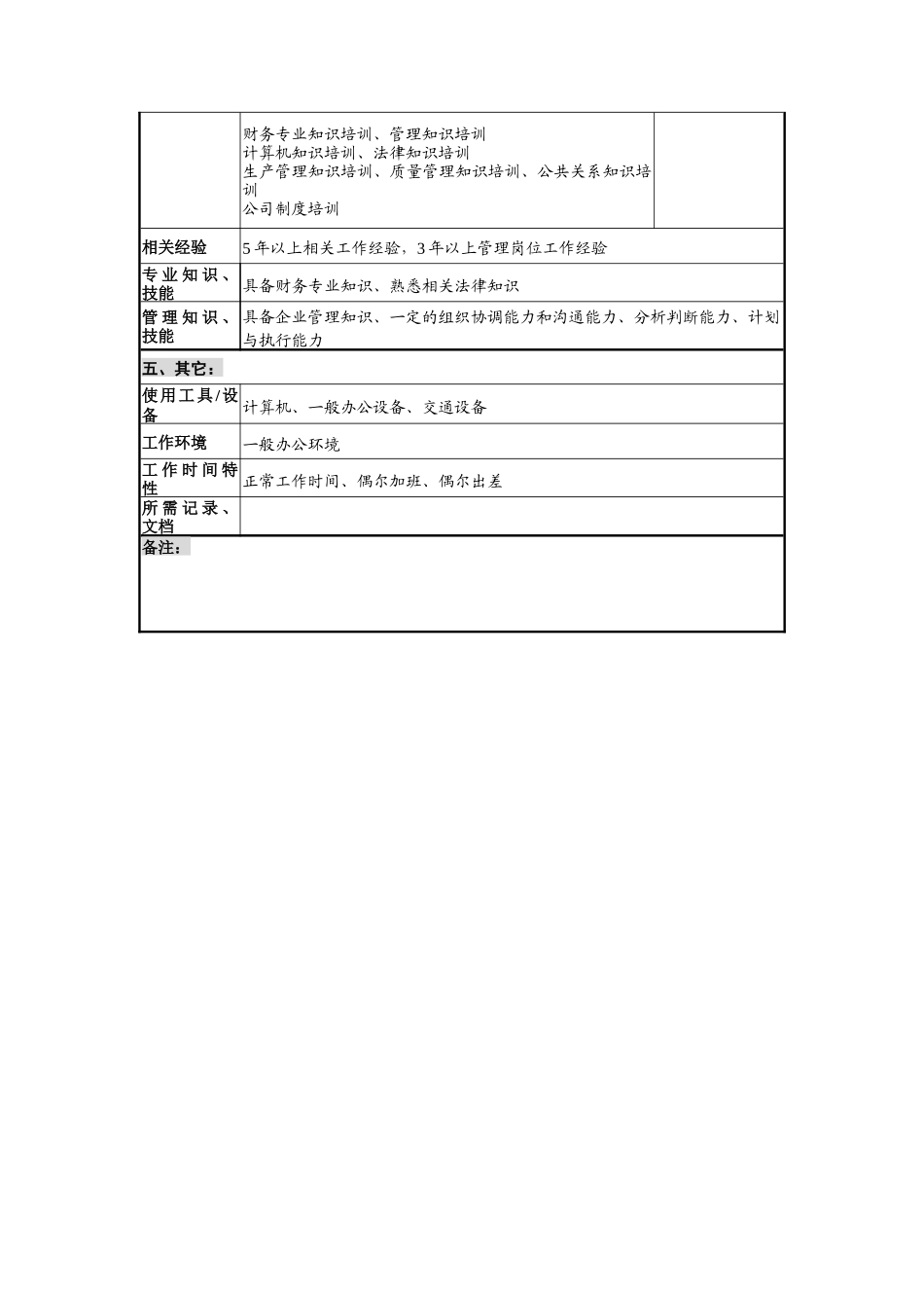 财务部经理马蓉岗位说明书_第3页