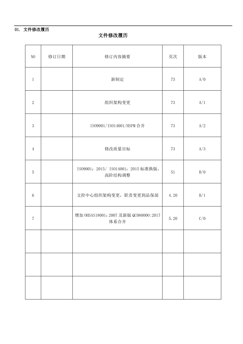 四合一管理手册质量环境职业健康安全有害物质_第2页