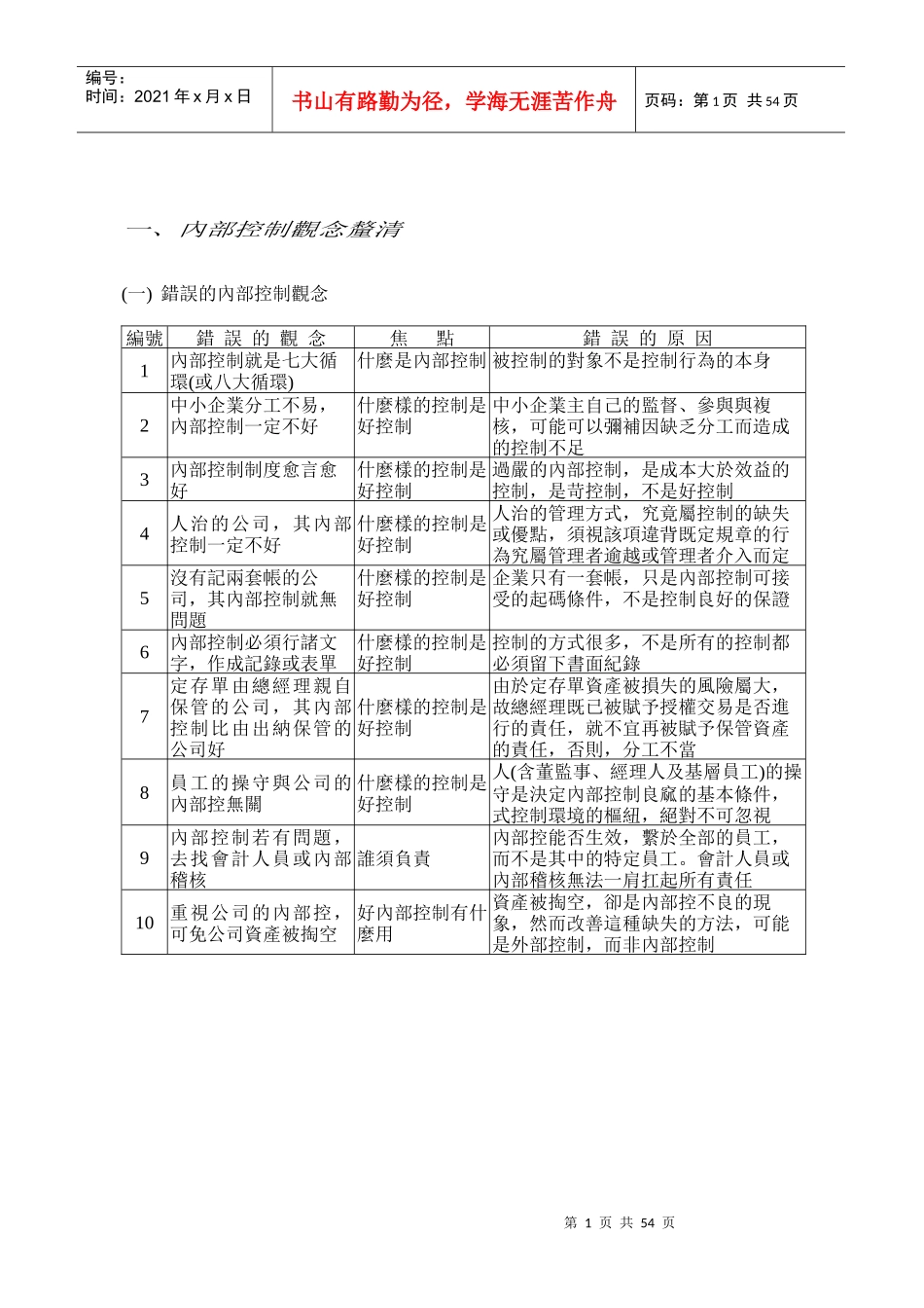 某管理顾问公司内稽内控_第1页