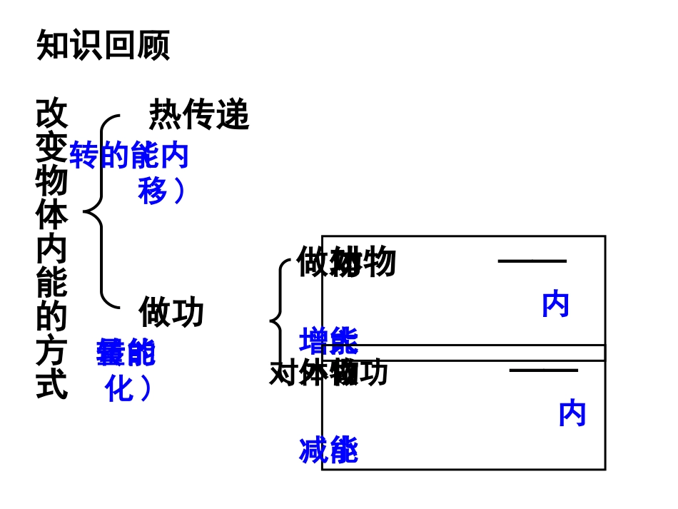 沪粤班《144热机与社会发展》PPT+视频课件_第2页