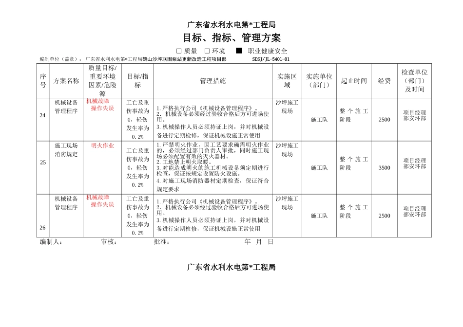 质量、健康、安全目标指标管理方案_第1页