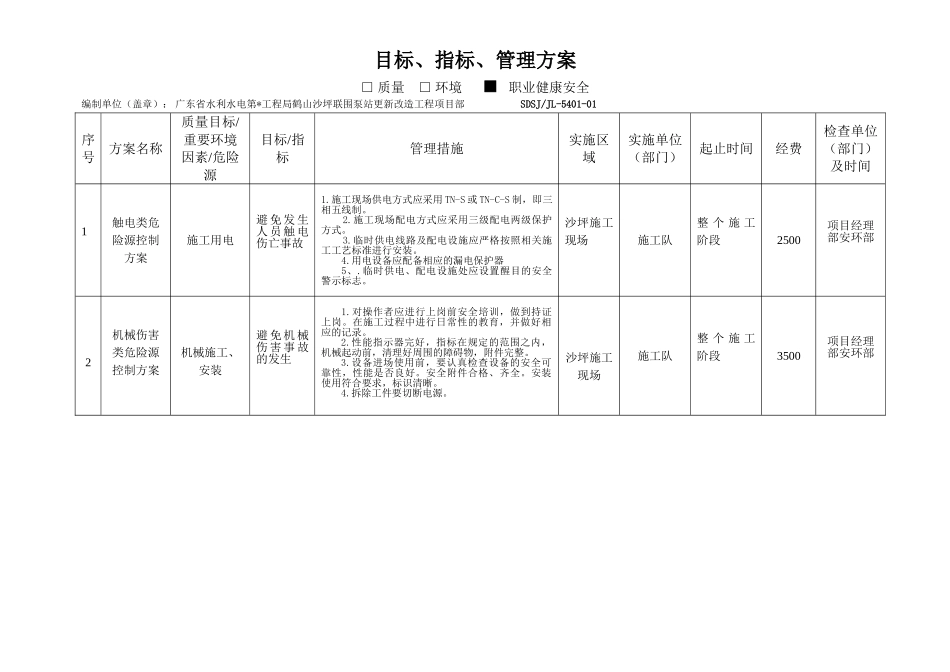质量、健康、安全目标指标管理方案_第2页