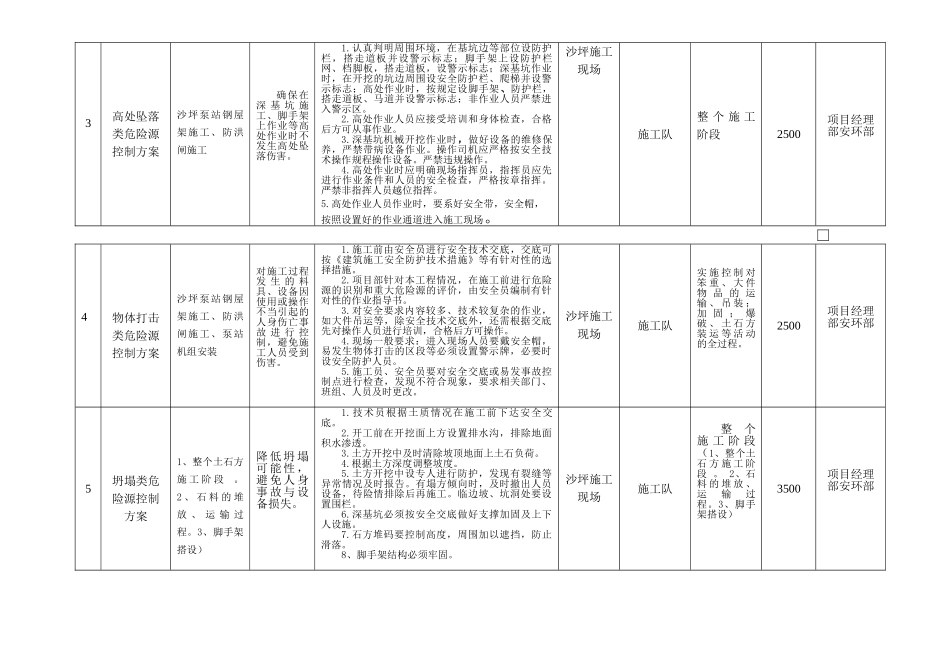 质量、健康、安全目标指标管理方案_第3页