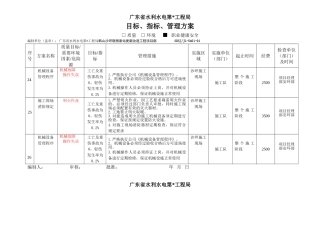 质量、健康、安全目标指标管理方案