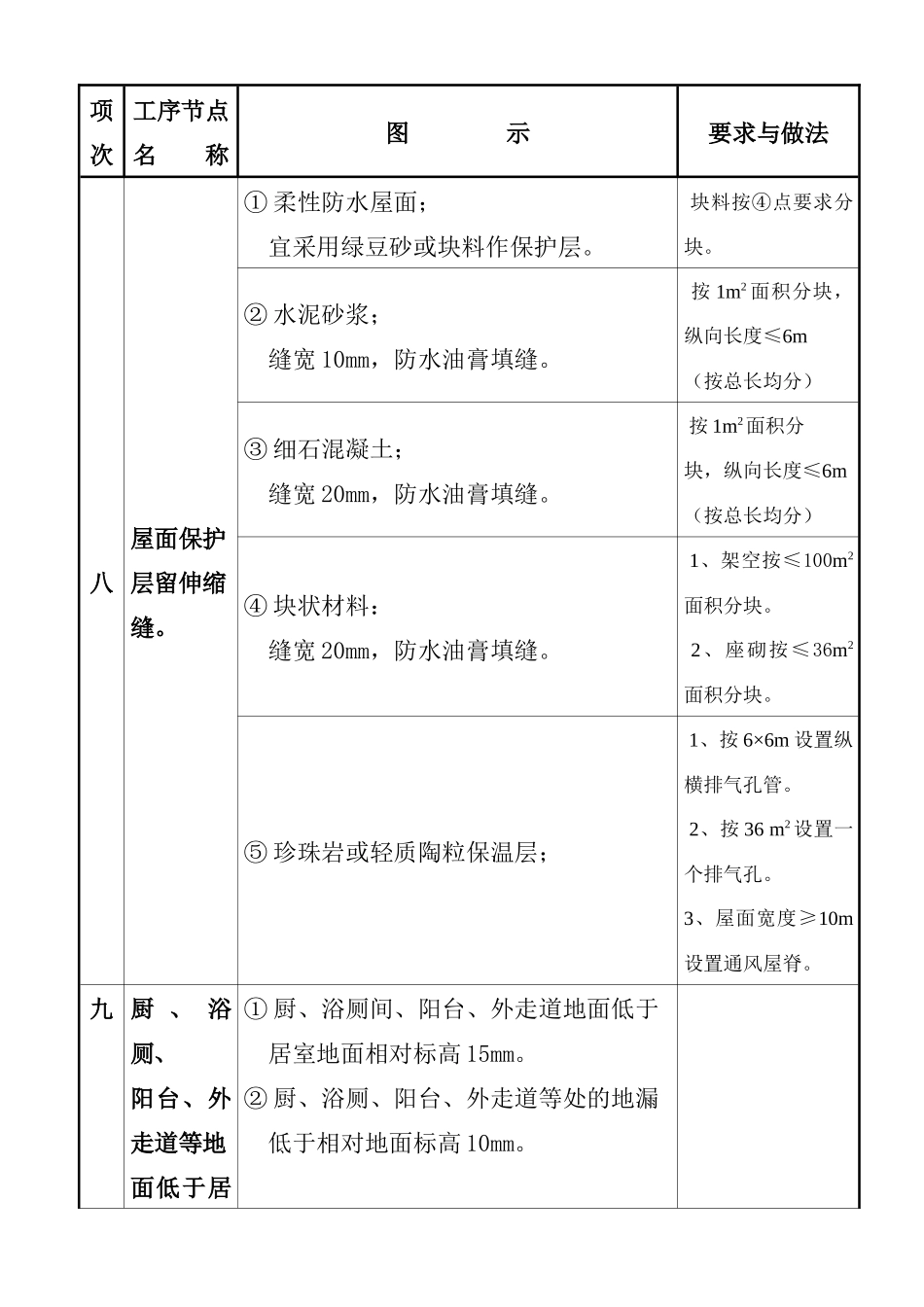 质量通病图集二_第1页