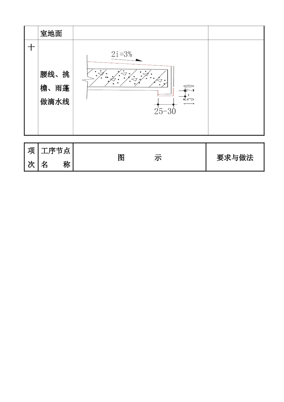 质量通病图集二_第2页