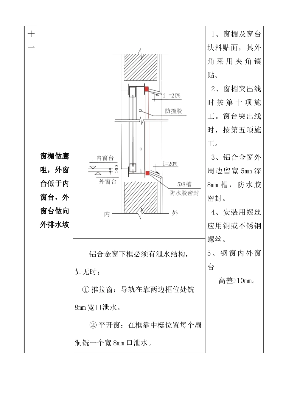 质量通病图集二_第3页